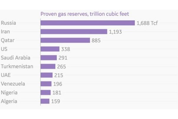 Reserves