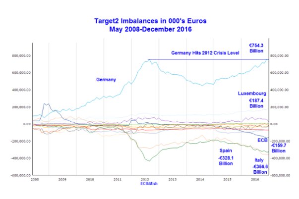 Eur,