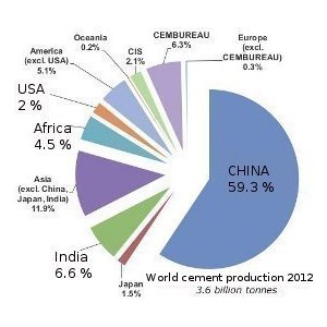 World Cement production 2012
