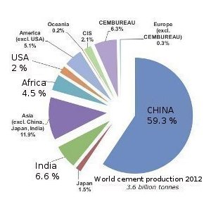 Word Cement production 2012