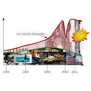 Compare finance and real economy