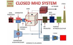 MAGNETOHYDRODYNAMIC