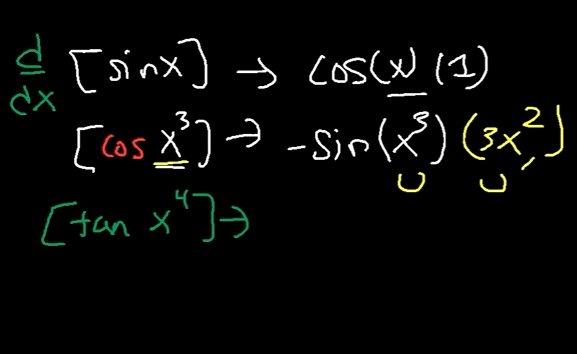 Derivatives